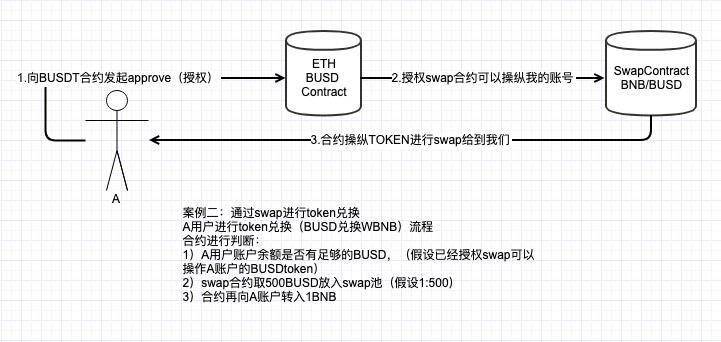 token钱包转账教程、tokenpocket钱包转账