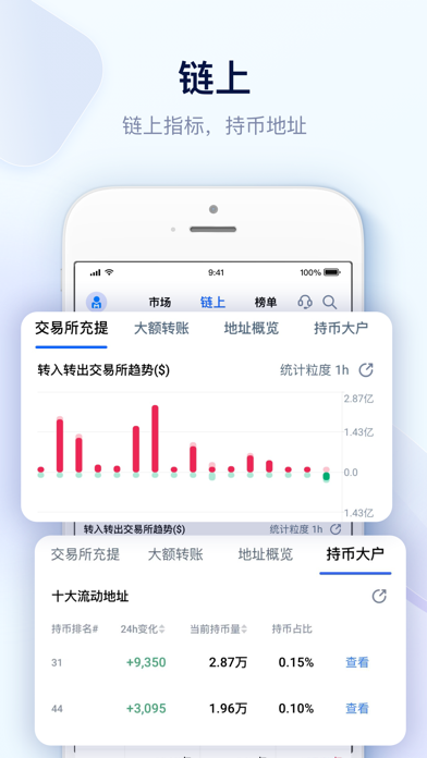 Mytoken下载、mytoken行情软件下载