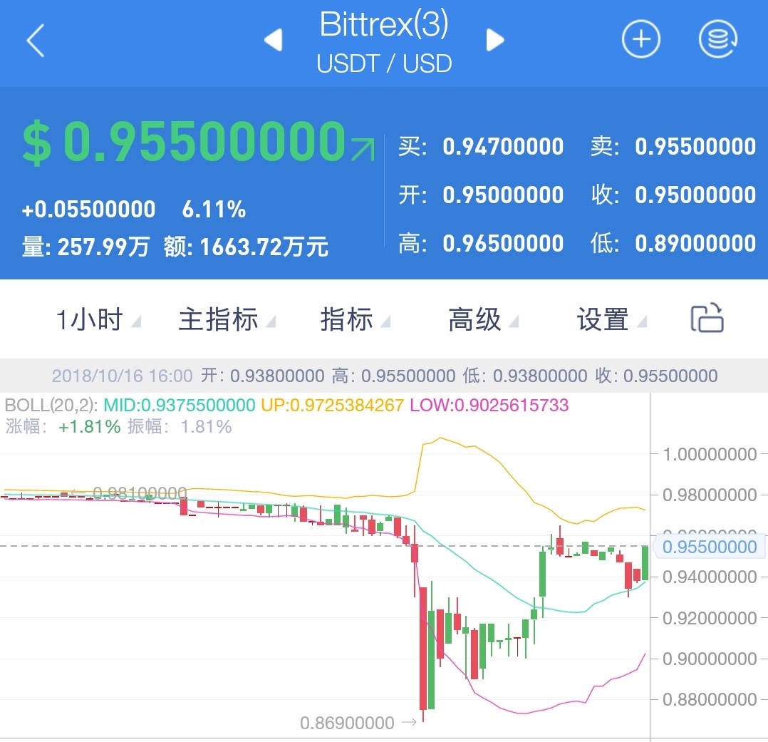 usdt转账怎么操作、usdt怎么转busd