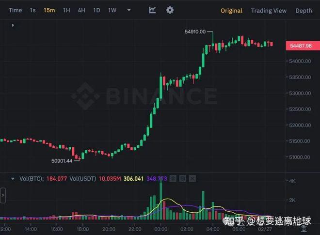 比特币最新价格美元走势图、比特币最新价格美元走势图分析