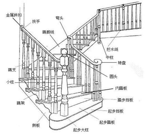 家用梯子图片大全图解、家用梯子图片大全图解高清