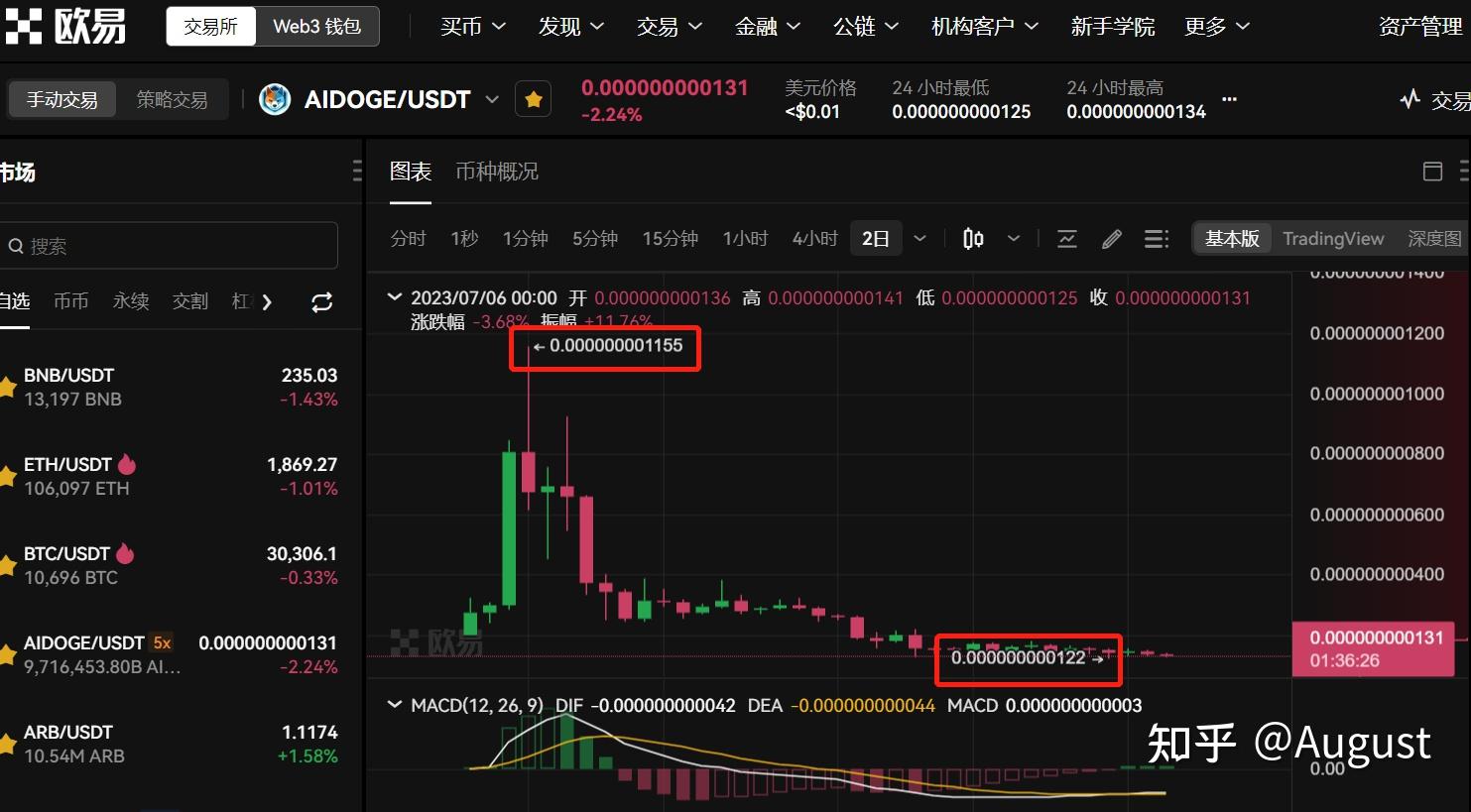 aidoge币能去掉5个0吗、aidoge2024能涨到多少