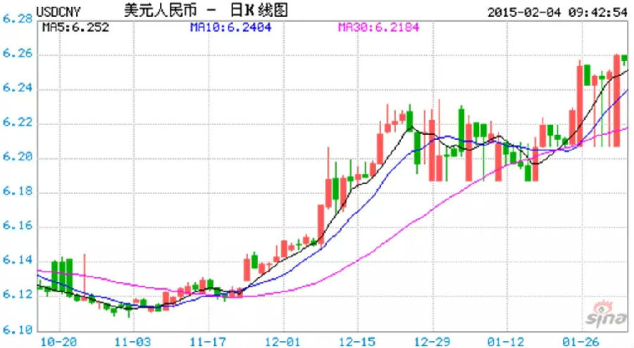 美元汇率兑换人民币走势图、美元汇率兑换人民币走势图东方财富