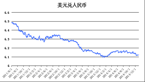 usd汇率转换人民币、usd汇率转换人民币12月12日