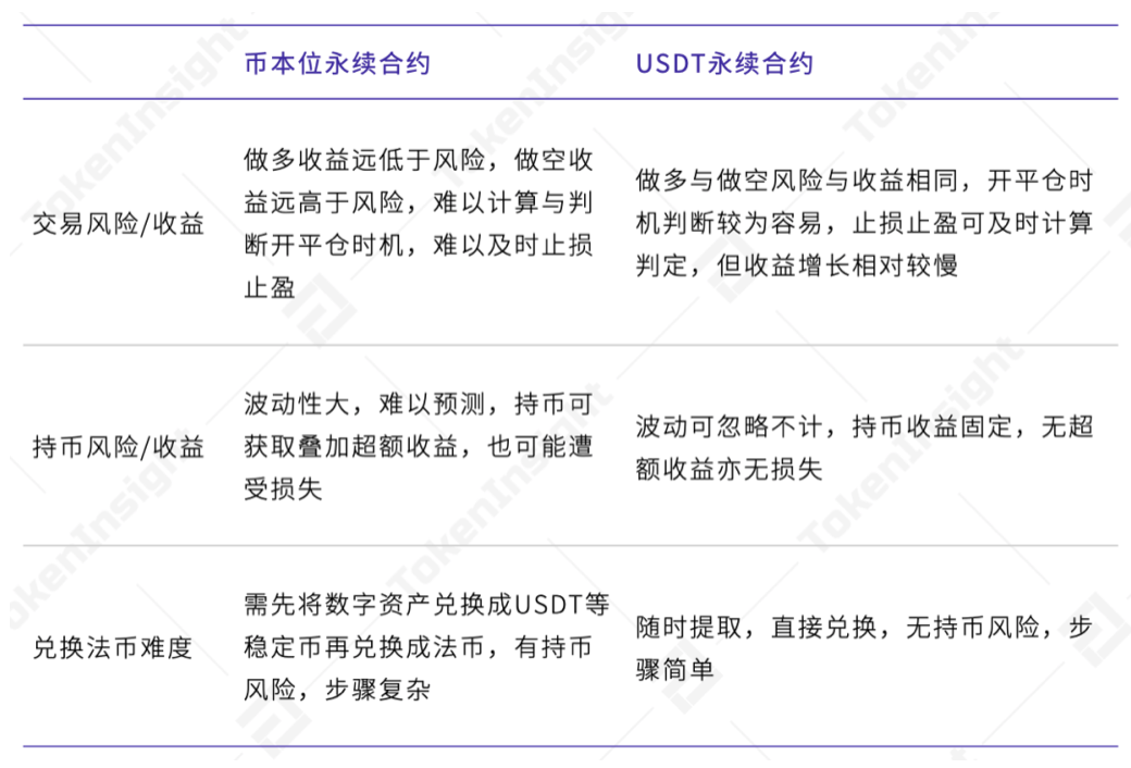 美元换usdt手续、usdt怎么换美元操作教程