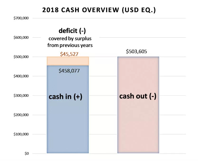 coinbase上线时间、coinbase会上线shib吗