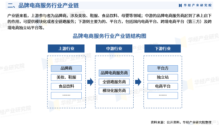 全球电子商务发展方向、全球电子商务发展方向有哪些