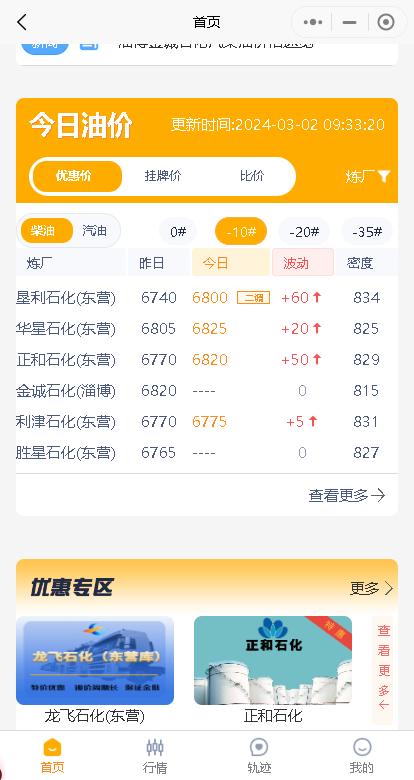 国际汽油最新价格行情、国际汽油最新价格行情走势分析