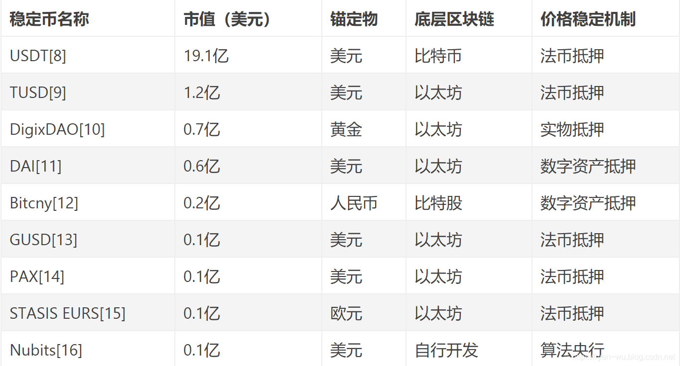 token币、TOKEN币的起源和历史