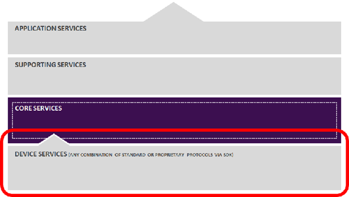 edgexfoundry官网、edge chromium官网