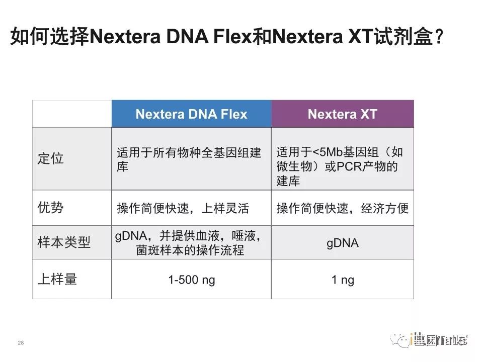 truseq文库的简单介绍