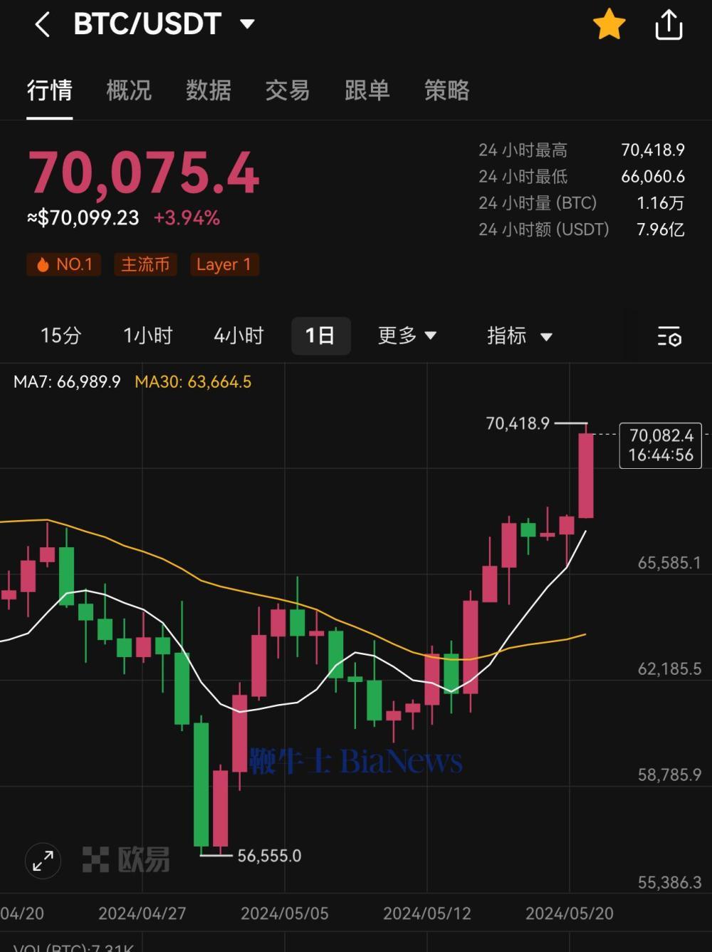 以太坊币今日价格行情分析、以太坊币今日价格行情分析最新