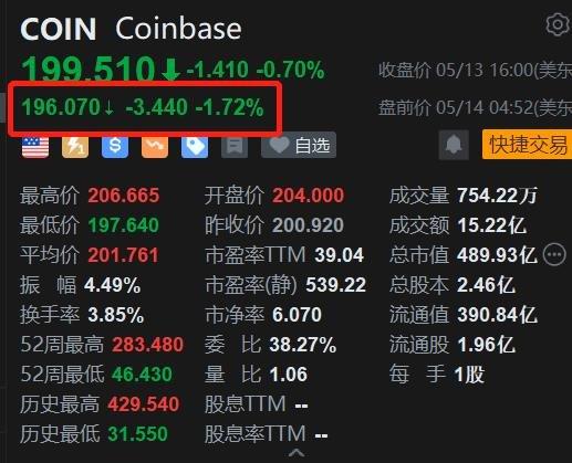 coinbase是哪个交易所、coinbase 是什么交易所