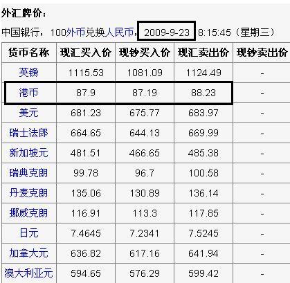 0.99美元等于多少人民币、099美元等于多少人民币是多少钱