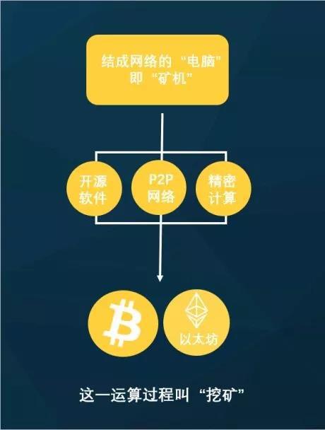 数字货币将造就大批富翁、2024年数字货币全国使用