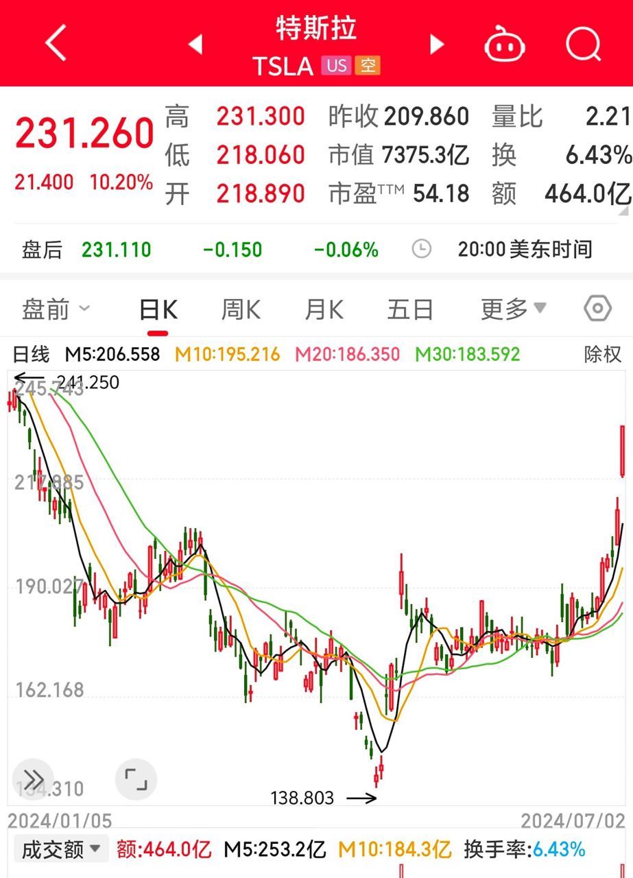 特斯拉股票、特斯拉股票最新