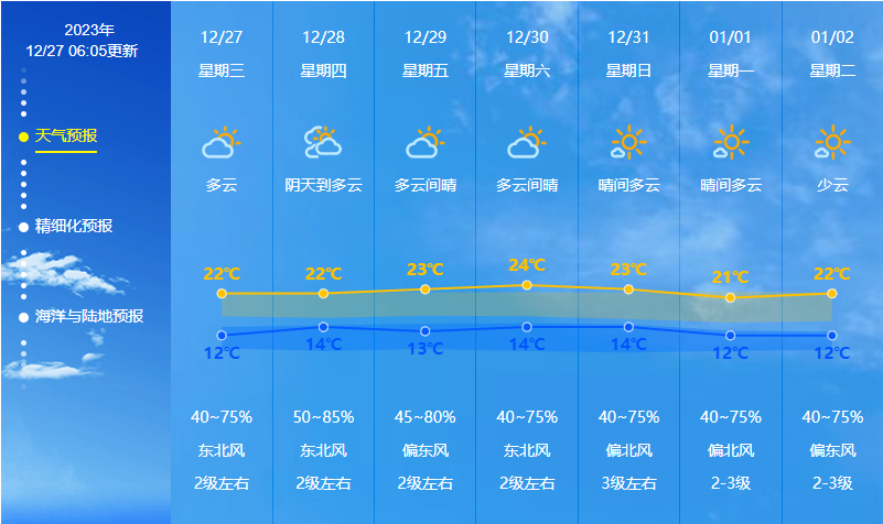 包含广东部分市县最高气温达39℃的词条