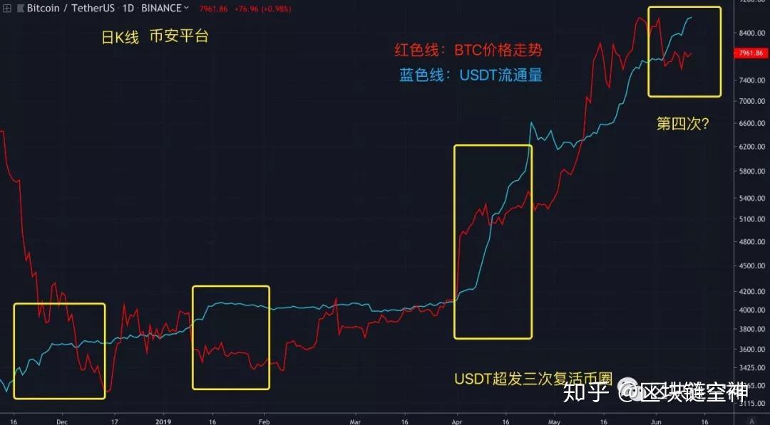 下载为什么封杀比特币、为什么不需要担心比特币禁令