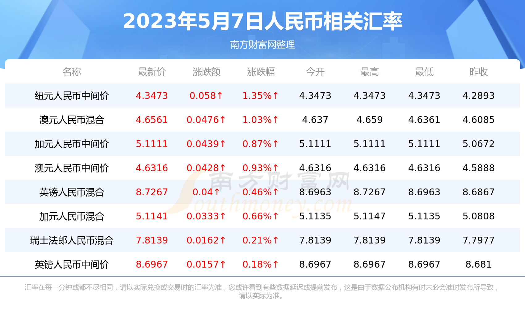 us币兑换人民币、us兑换人民币汇率