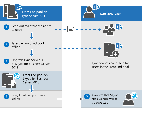 skype的英文、skype用英语怎么说