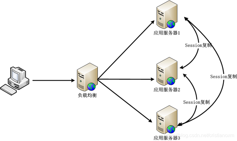 token会不会冻结、token被截获怎么处理