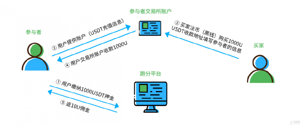 关于usdt交易平台app下载必安的信息