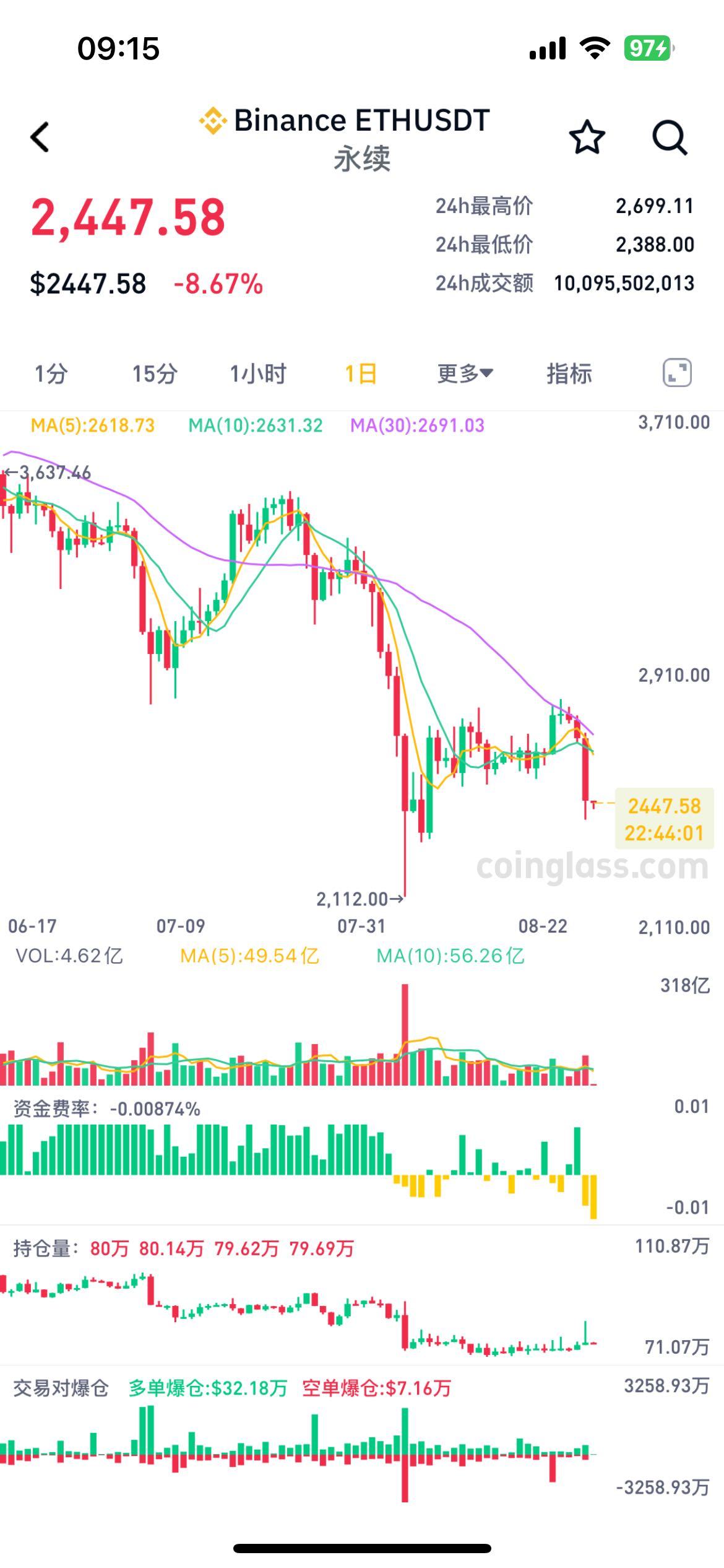 btc美元行情、btc美元行情最新行情