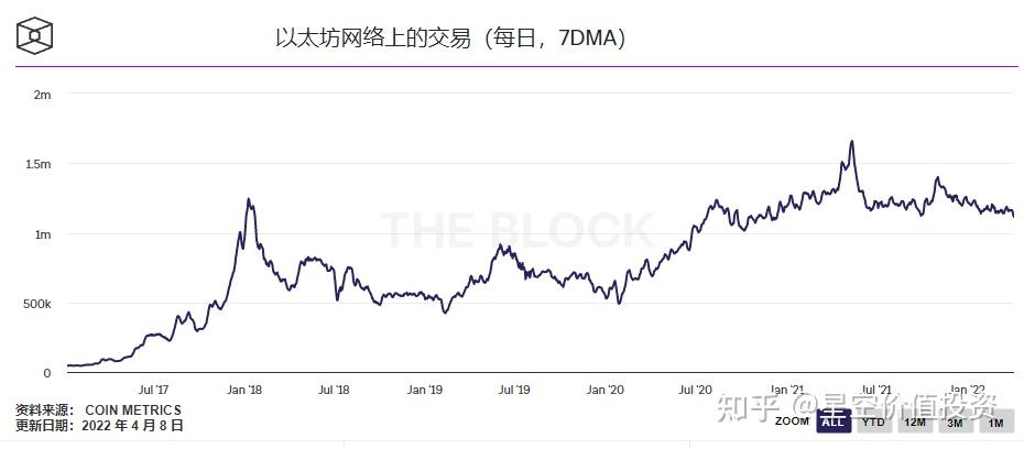 以太坊主网地址、以太坊地址查询浏览