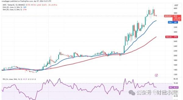 USDT币价格今日行情、usdt币价格今日行情美元