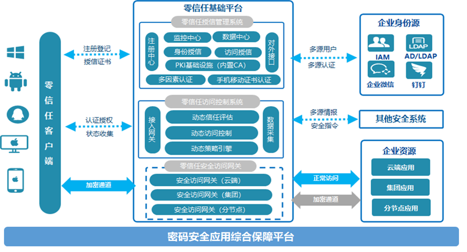 包含稳定的零信任atrust的词条