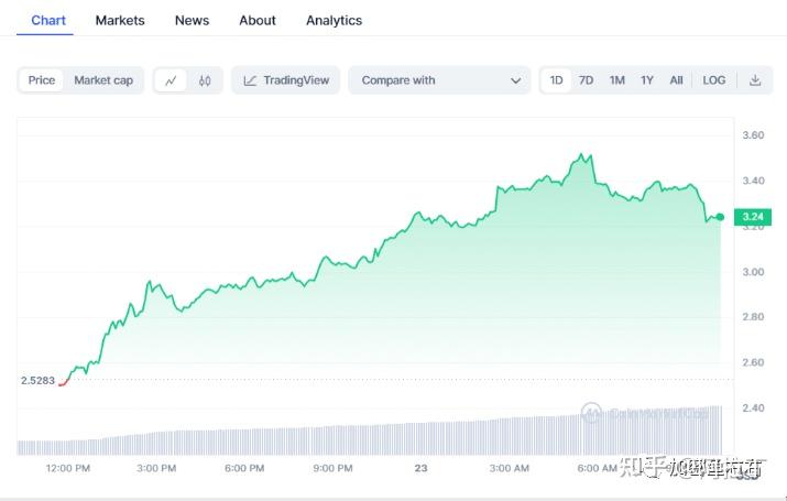 关于op币最新消息是空还是多的信息