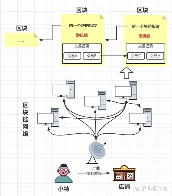 币币交易教程、币币交易怎么玩详解