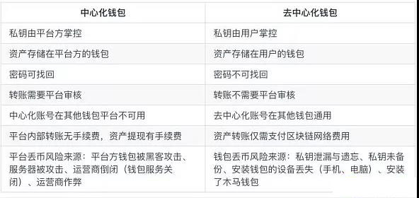 钱包地址哪里看、钱包地址是啥意思