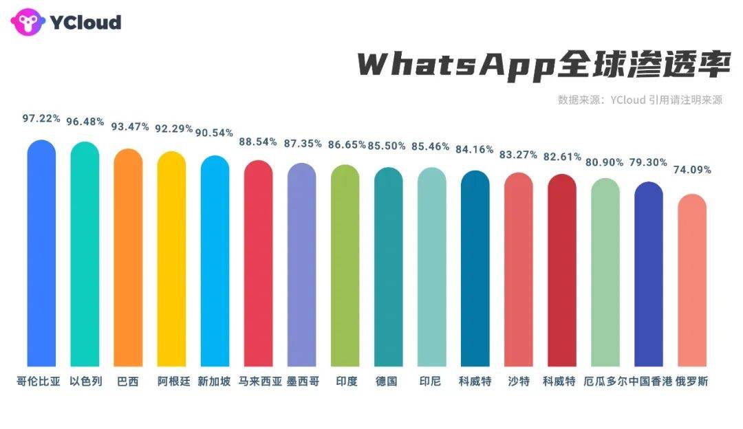 whatsapp下载2023、whatsapp下载2020版