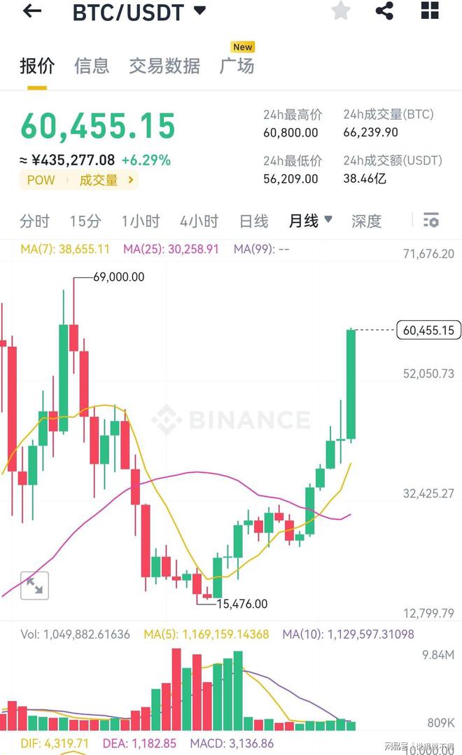 比特币价格今日行情图、比特币价格今日行情图扶贫日莱特币