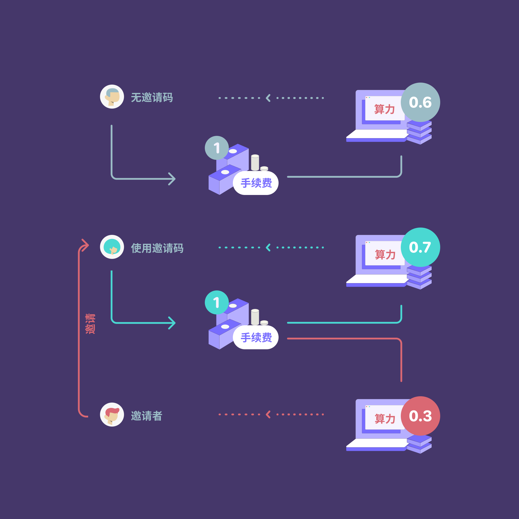 包含token钱包里面可以交易吗的词条