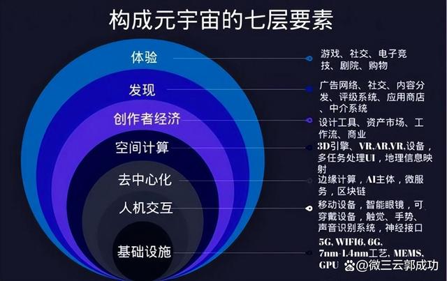 元宇宙数字藏品交易平台能赚钱吗、元宇宙人类的数字化生存,进入雏形探索期