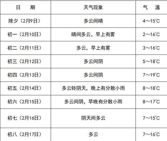 下载天气预报2024年最新版、下载天气预报2024年最新版官方版