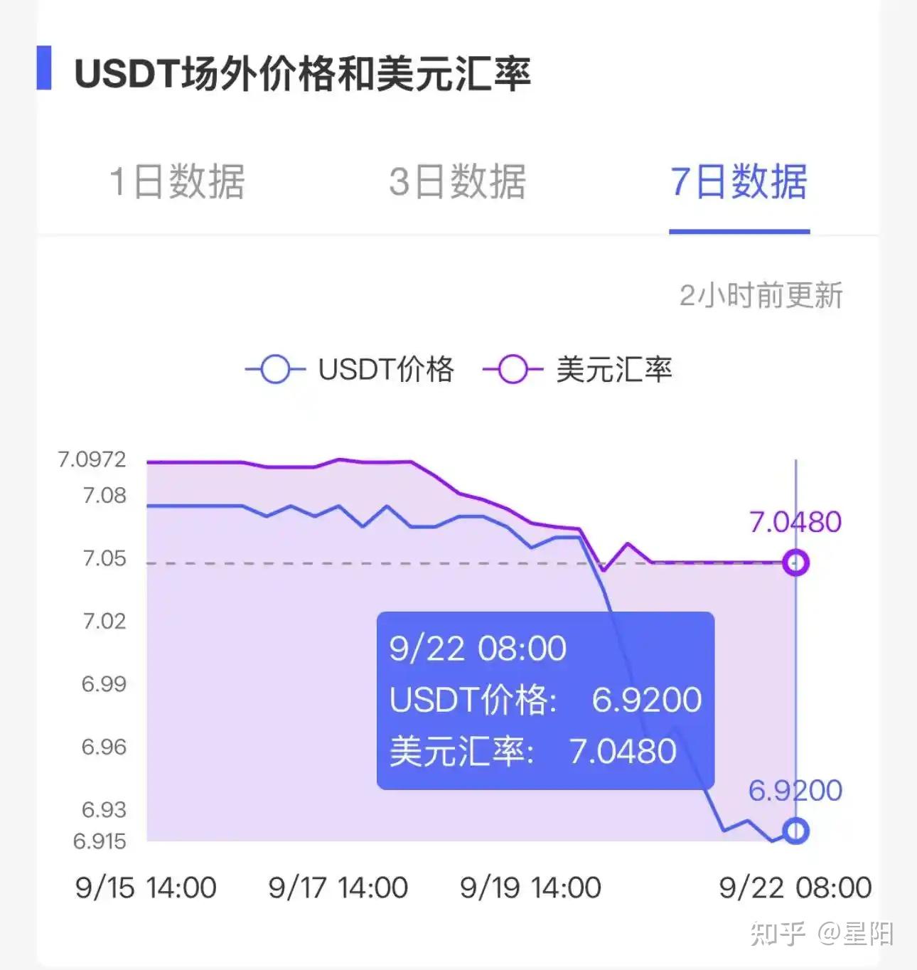 usdt人民币计算、usdt人民币计算器