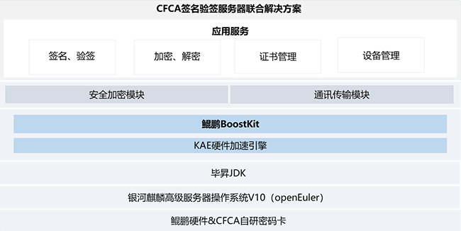 转账签名验签异常、转账出现签名验签失败