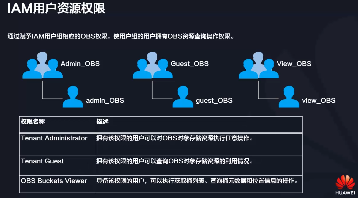 rwe权限、r是什么权限