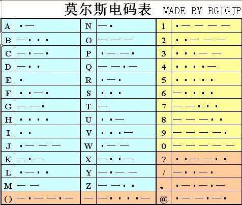 电报码大全、标准电码本查询