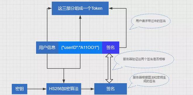 token明文私钥在哪的简单介绍