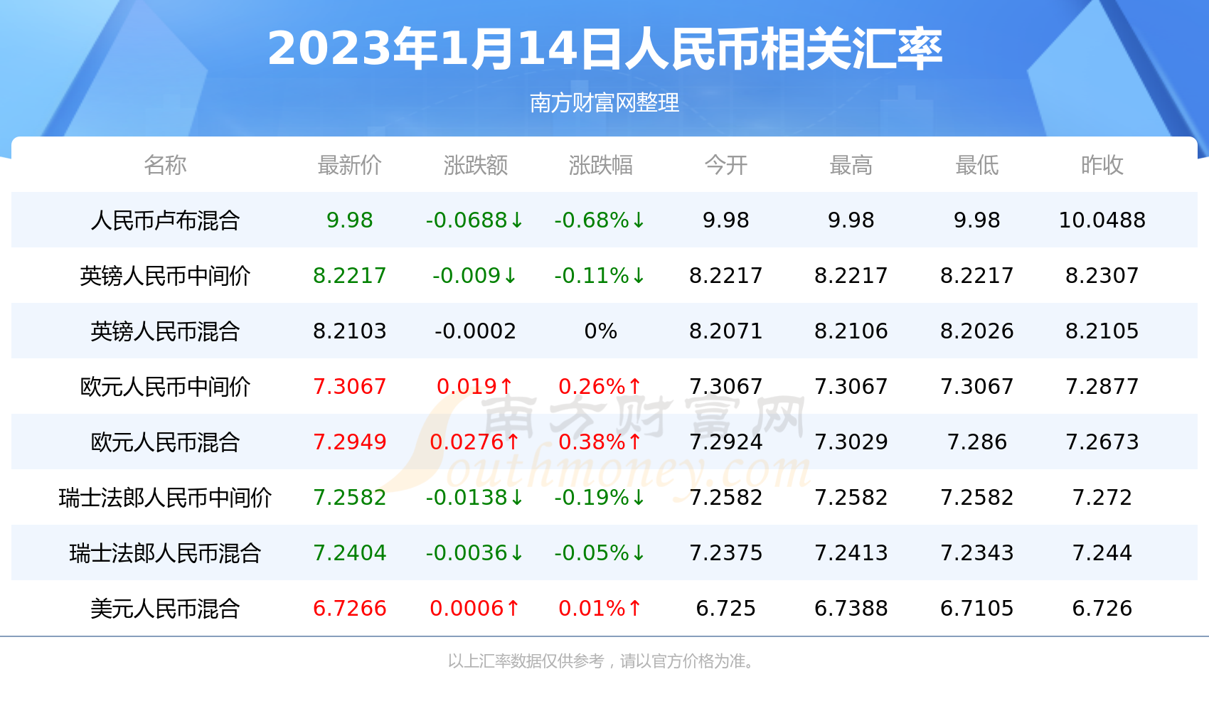 u币汇率怎么看、u币怎么兑换人民币