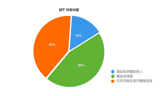 mytoken安全吗、mytoken官方网站