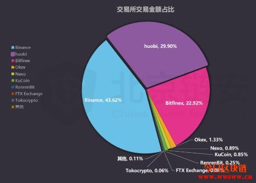 usdt各个交易所行情、usdt行情最新价格行情