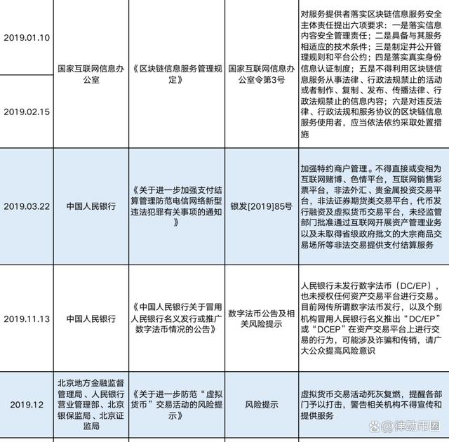 中国为什么打击虚拟币、国家为啥打击虚拟数字货币