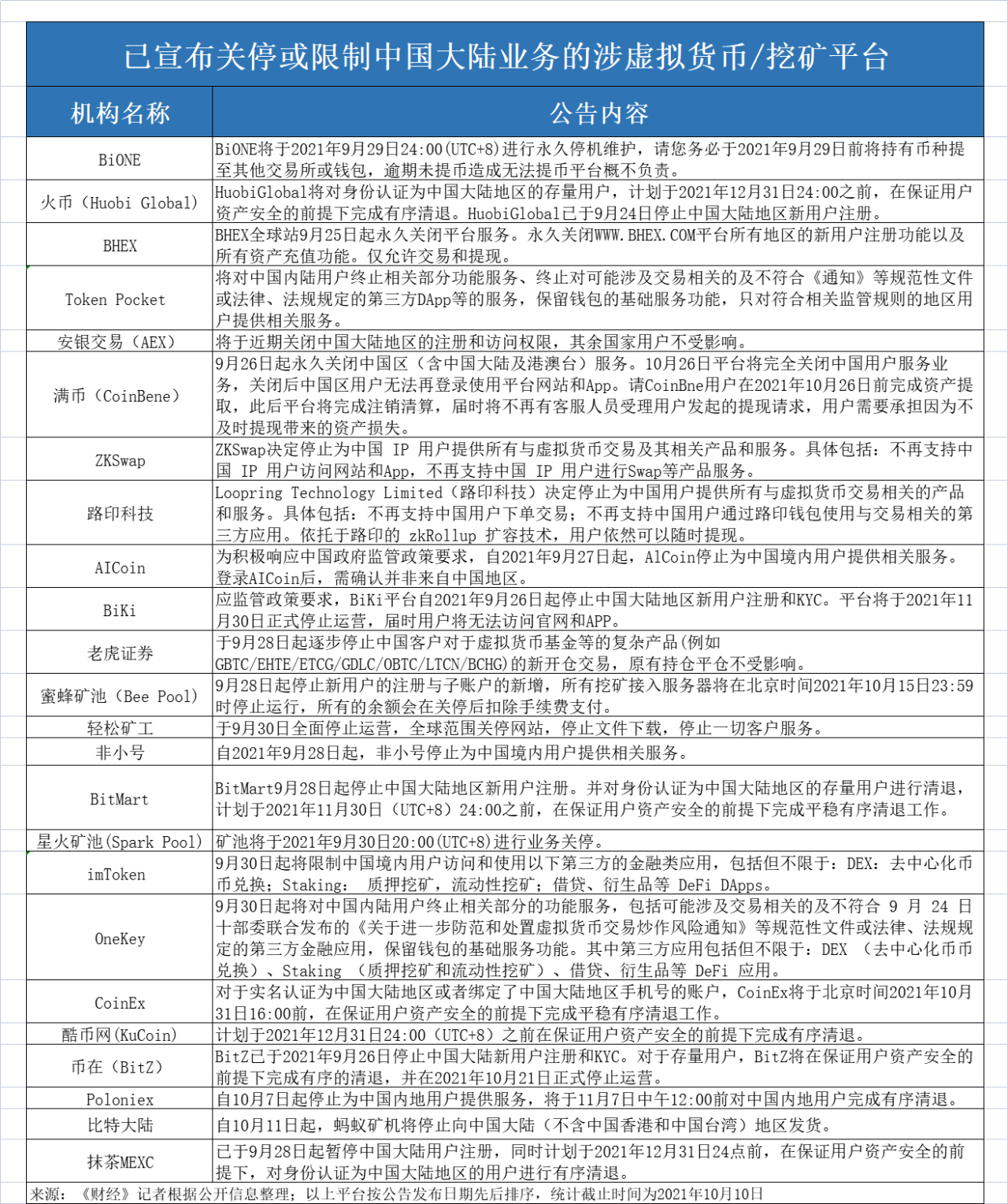 中国为什么打击虚拟币、国家为啥打击虚拟数字货币