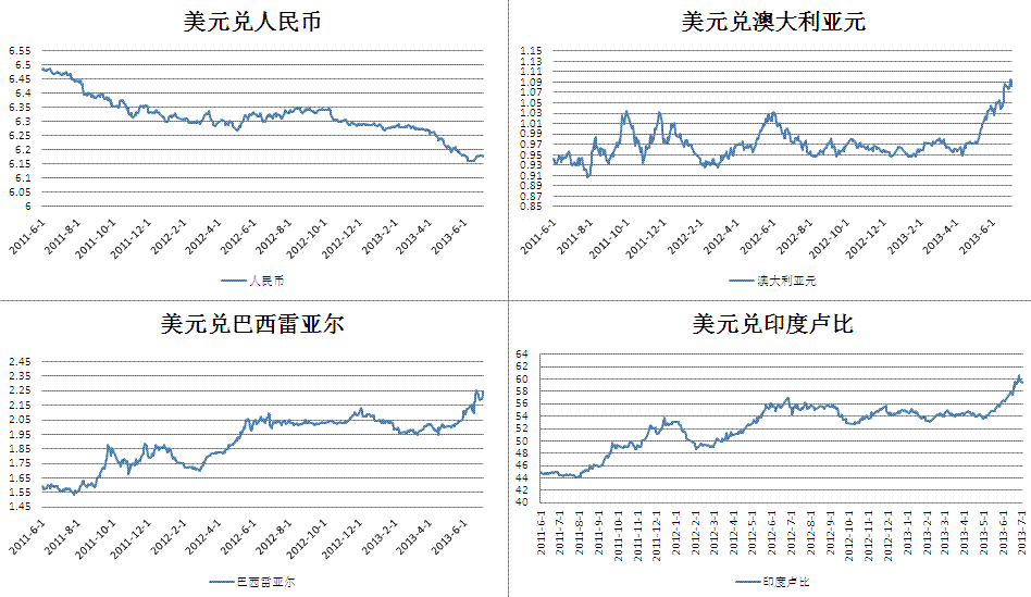 usd和rmb汇率、usd和cny的汇率