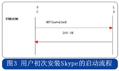 skype怎么读语音、skype怎么语音聊天